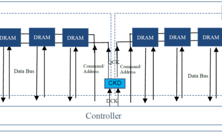 What is CUDIMM and why does it matter?